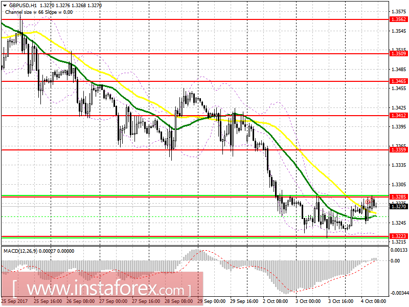 Trading plan for the US session on October 4, EUR / USD and GBP / USD