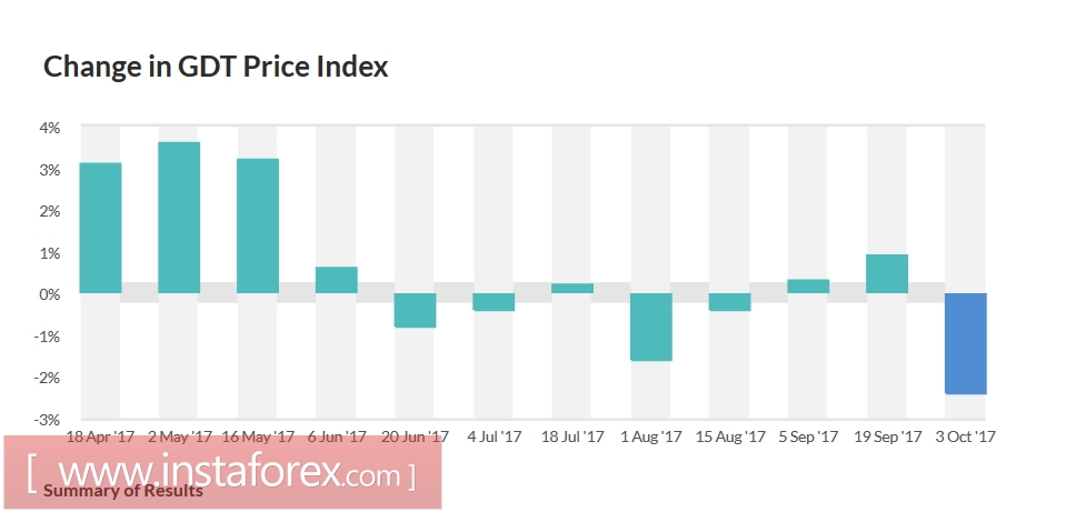 NZD/USD: China on "vacation", New Zealand dollar test monthly lows