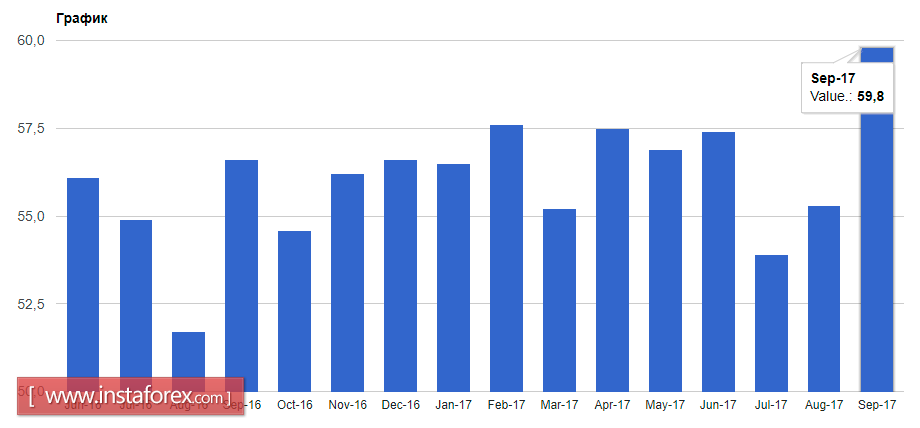 Market direction is not determined
