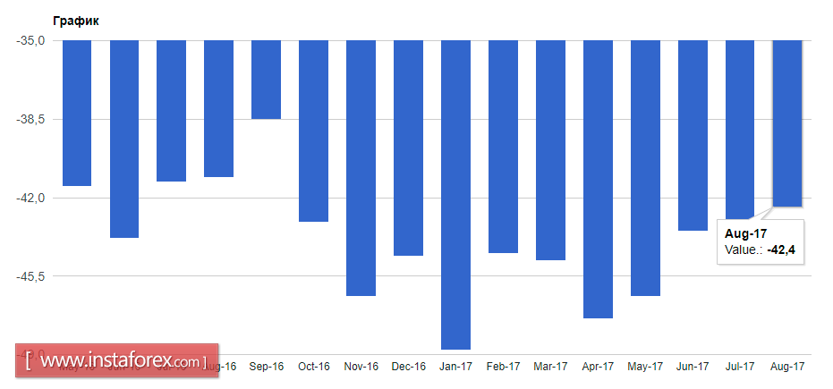 Data of the ECB protocol put pressure on the euro