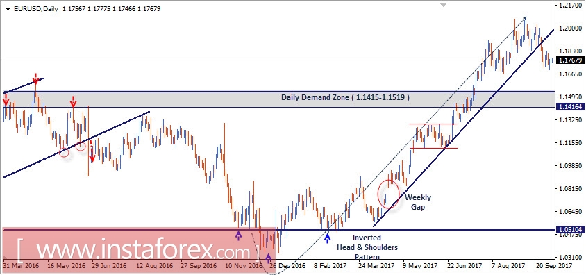 Intraday technical levels and trading recommendations for EUR/USD for October 5, 2017
