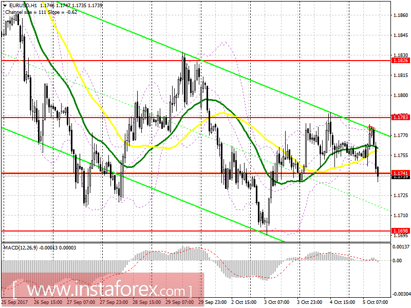 Trading plan for the US session on October 5 EUR / USD and GBP / USD