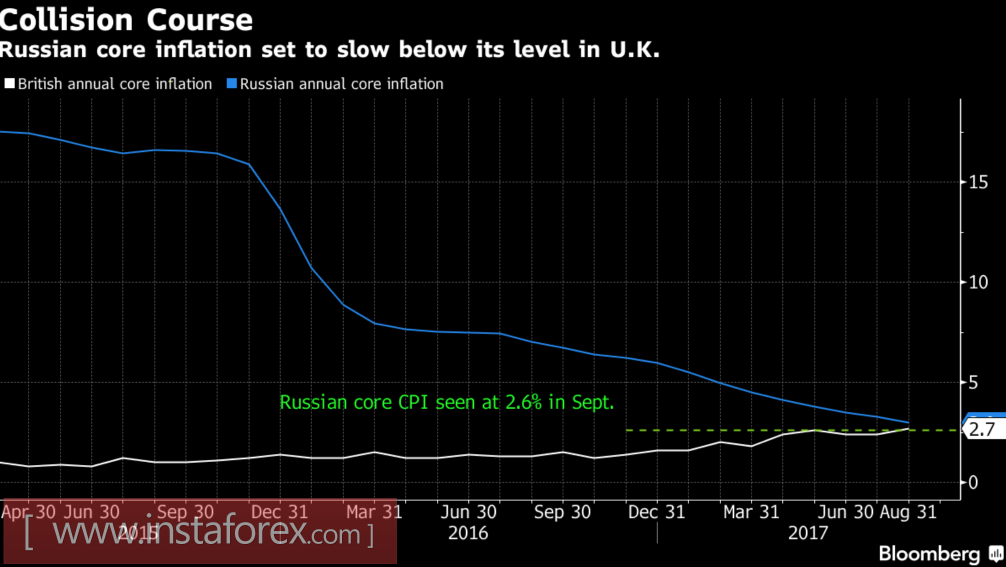 Рубль даст доллару прикурить