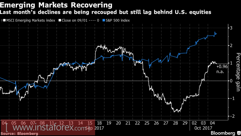Рубль даст доллару прикурить