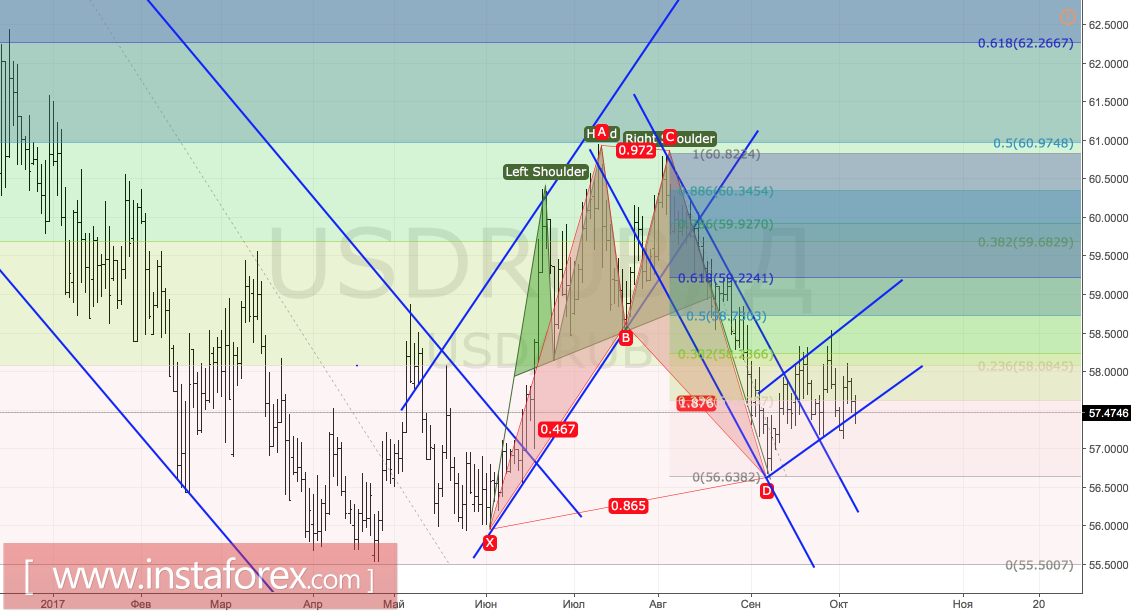 Рубль даст доллару прикурить
