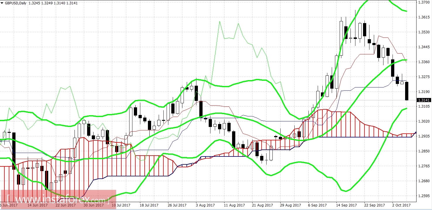 Problems of the pound: weak data and the shadow of Boris