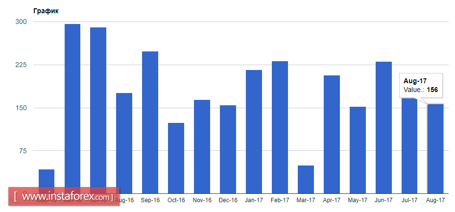 Ряд представителей ФРС ожидают повышения процентных ставок