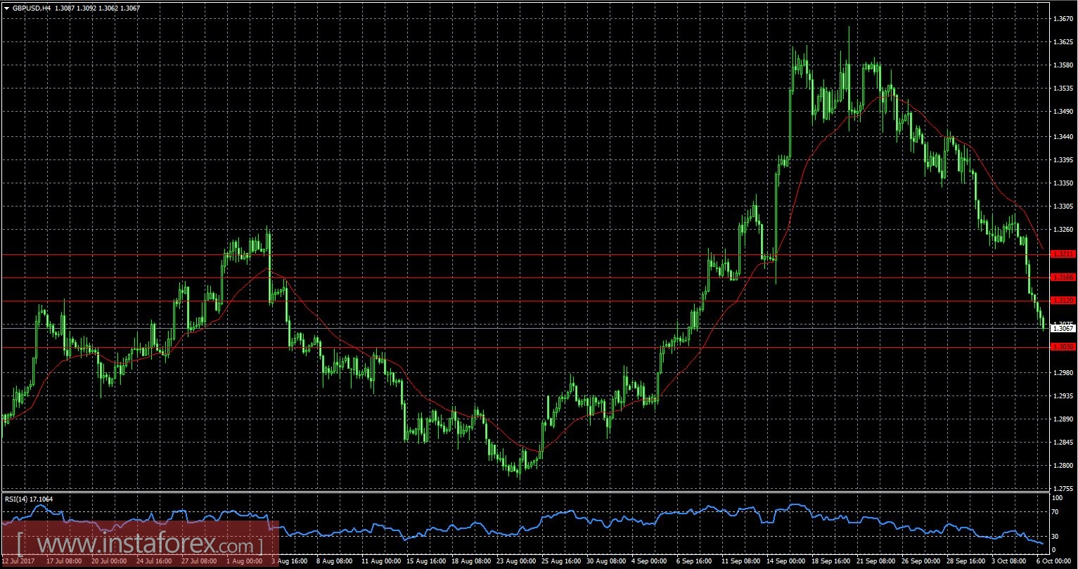All are waiting for the data on the labor market from the U.S. 