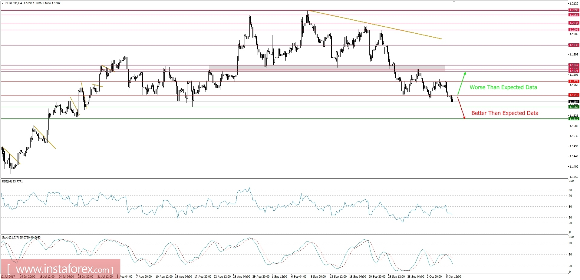 Trading plan for 06/10/2017