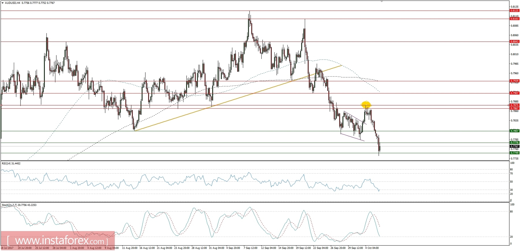 Global macro overview for 06/10/2017