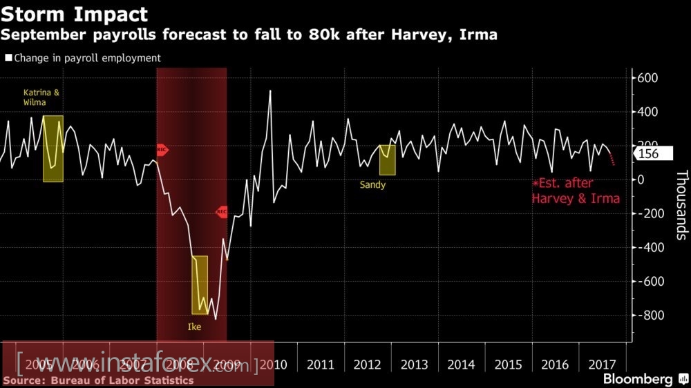 Доллар держит ФРС на мушке