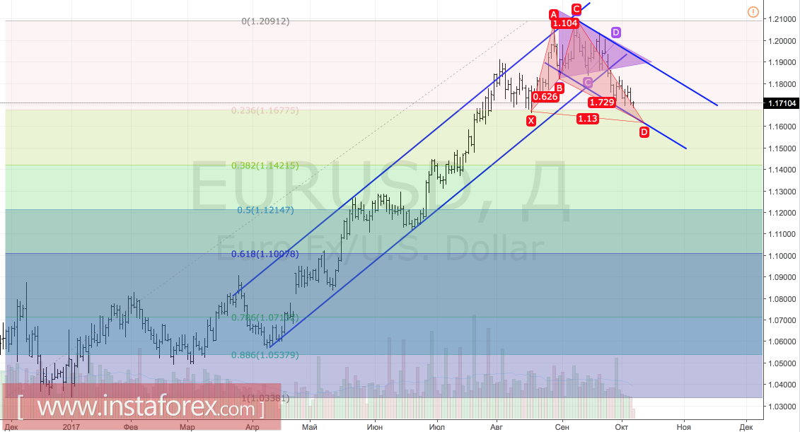 Доллар держит ФРС на мушке