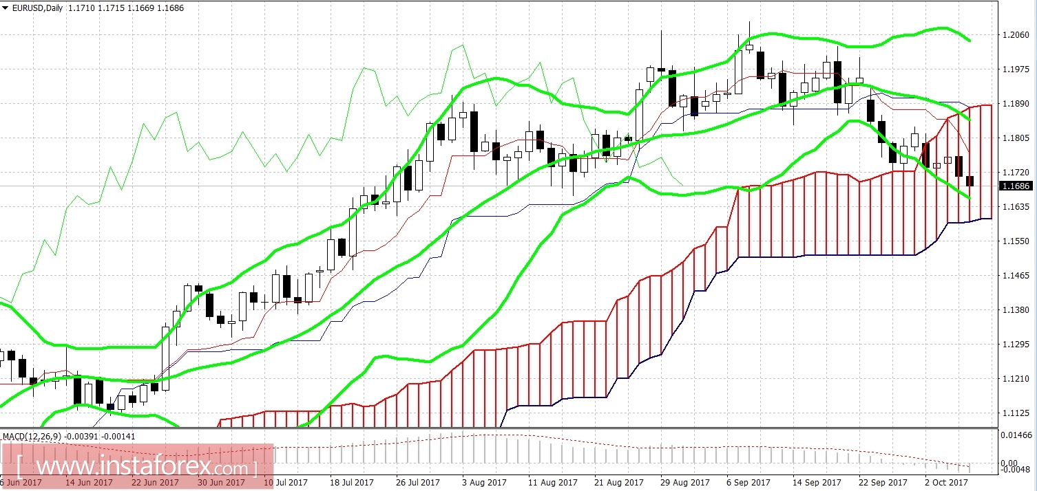 Ураганы исказили Нонфармы: рынок проигнорировал релиз 