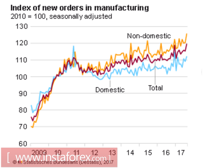 Euro, pound, oil: main trends