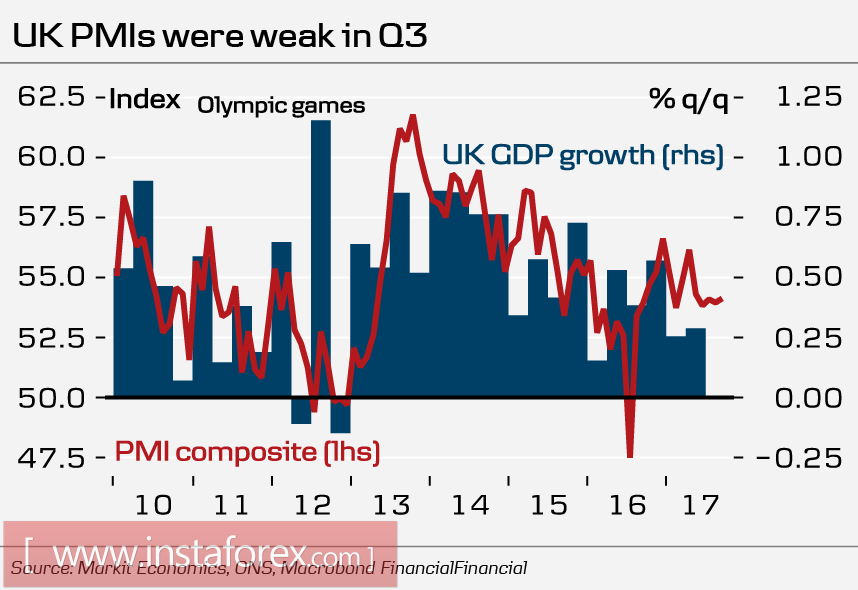 Euro, pound, oil: main trends