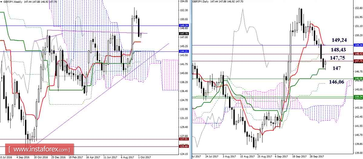 Kr euro forex