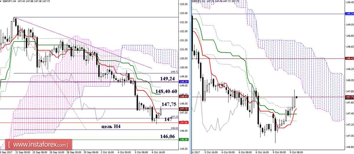 Kr euro forex
