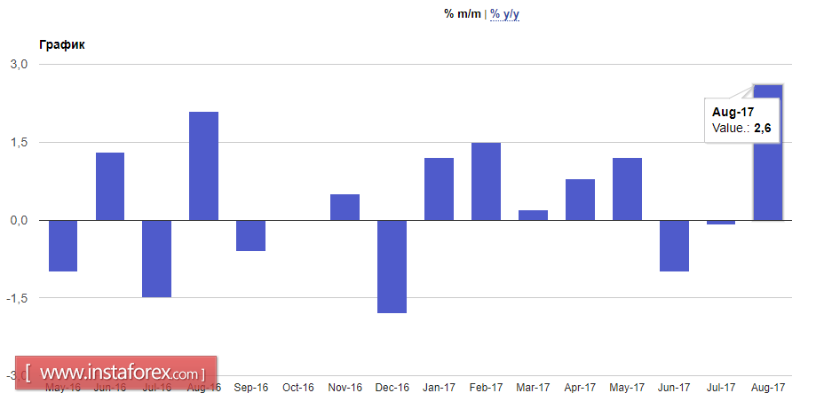 The political problems of Spain limit the growth of the euro