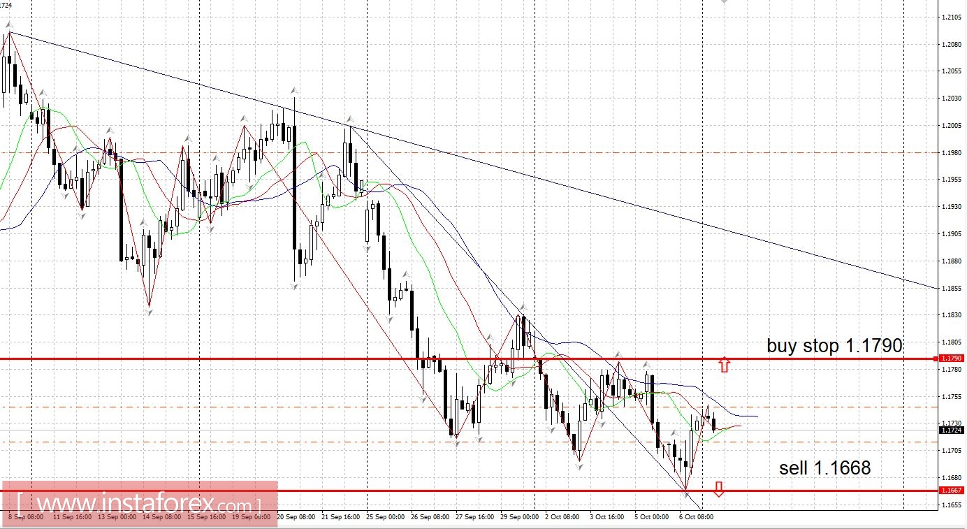 Trading plan 09 - 10/13/2017