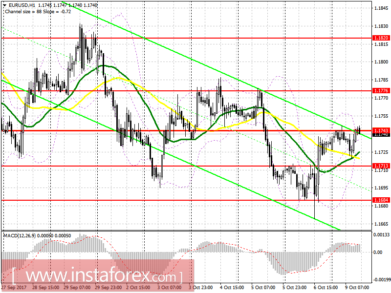 Trading plan for the US session on October 9 for EUR / USD and GBP / USD
