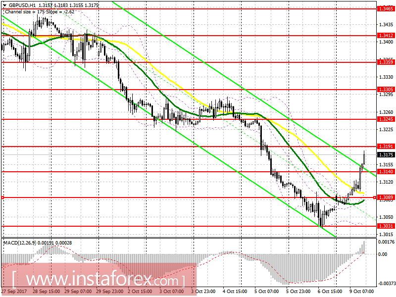 Trading plan for the US session on October 9 for EUR / USD and GBP / USD