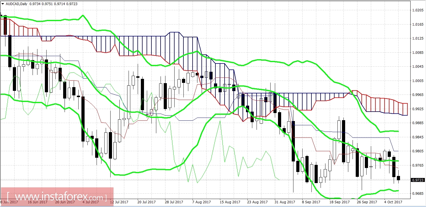The Australian dollar weakens: the RBA did not exclude interest rate cuts