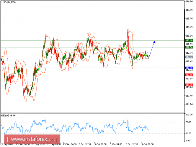 Forex Usd Jpy Technical Analysis Metatrader 4 Mobile Tutorial - 