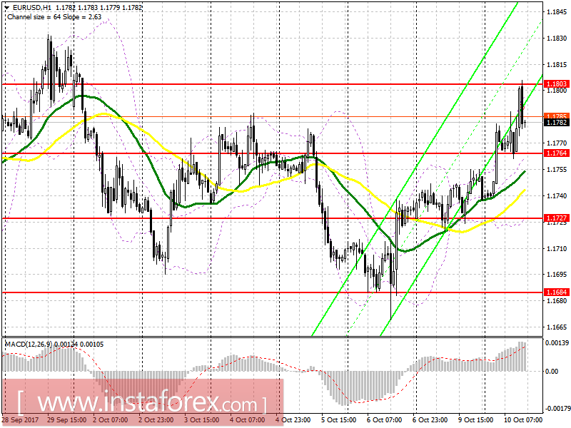 Trading plan for the US session on October 10 EUR / USD and GBP / USD