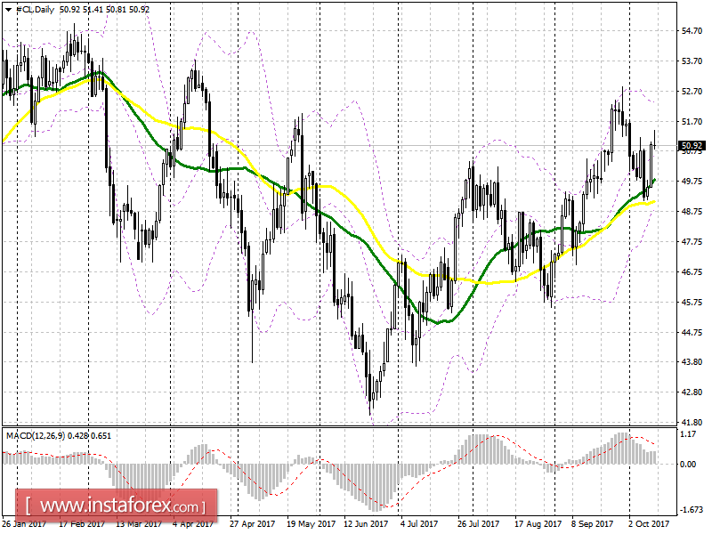 The political crisis in Spain does not put pressure on the euro