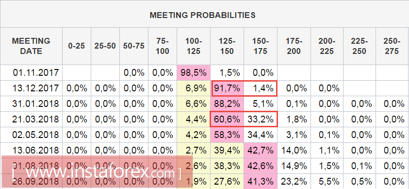 Strong Dollar Policy