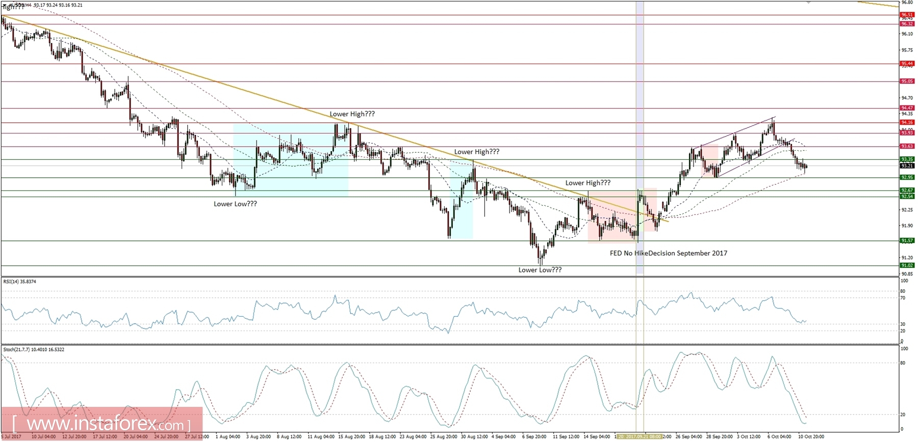 11/10/2017全球宏观一览