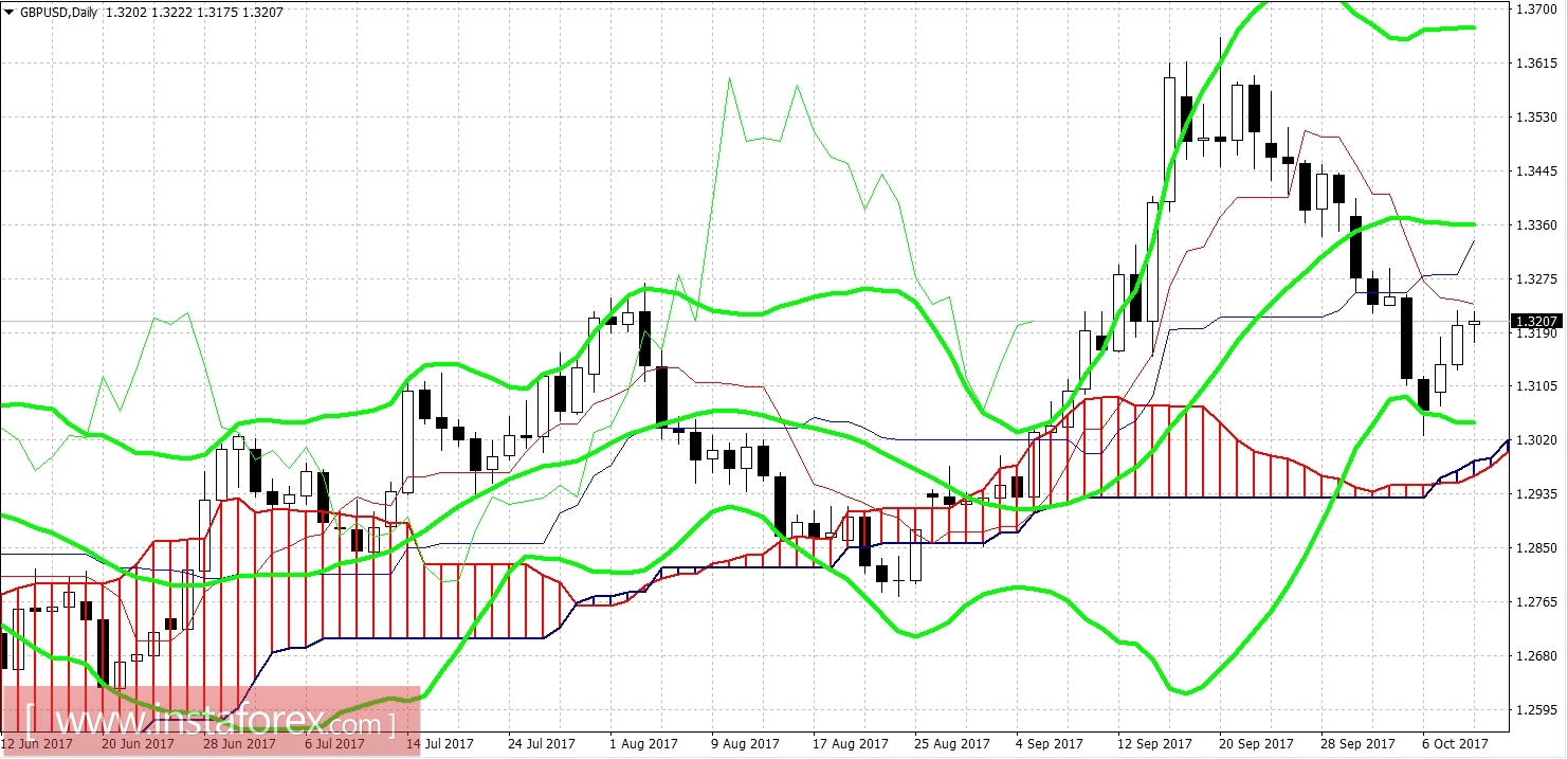 Pound at the crossroads: May remains prime minister, but negotiations with Brussels have come to a standstill