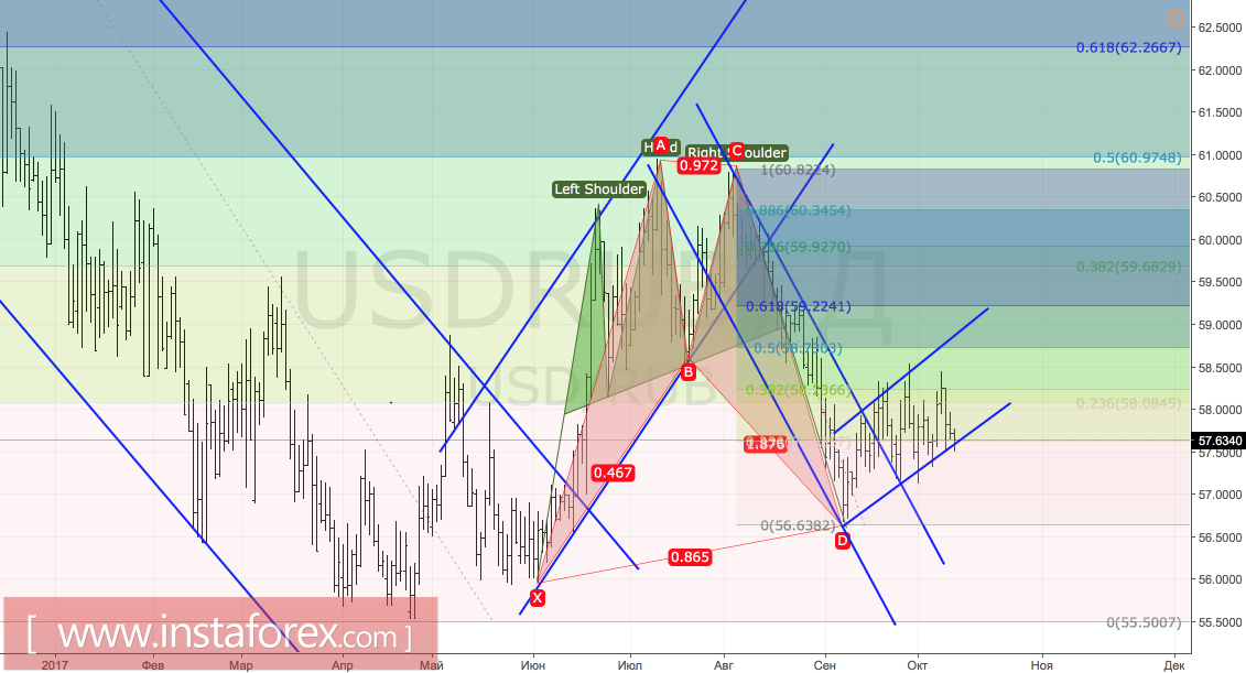 Рубль выбрал слабое звено