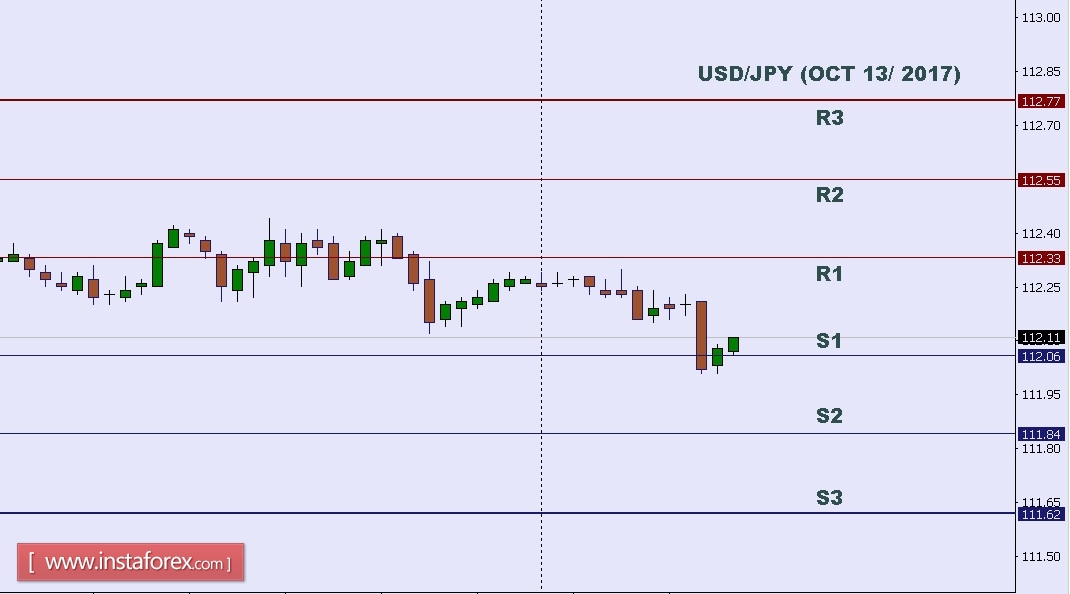 Technical Analysis Usd Jpy Metatrader 5 For Pc Blum - 