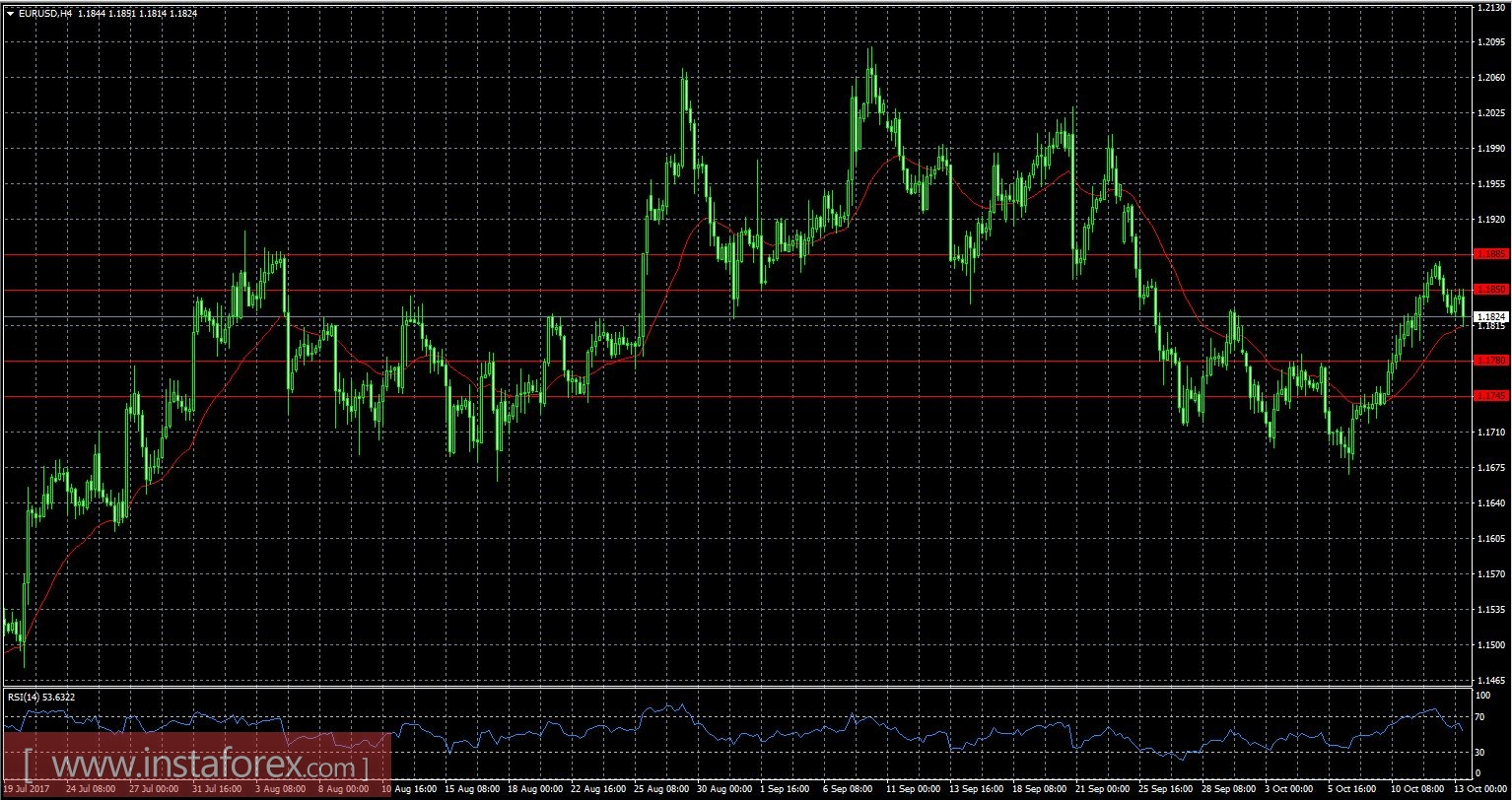 Inflationary dollar turn 