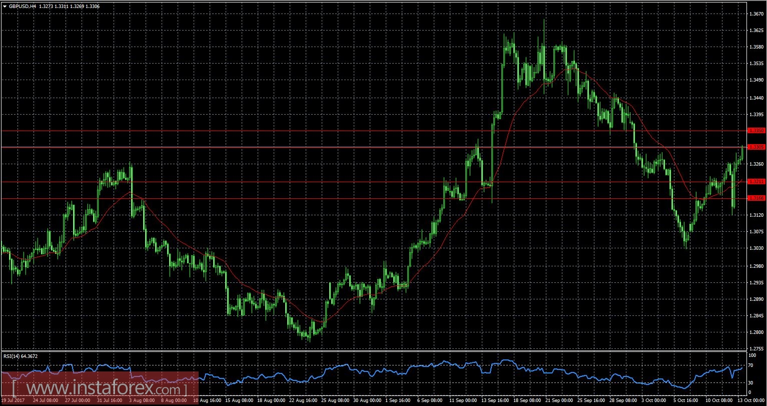 Inflationary dollar turn 