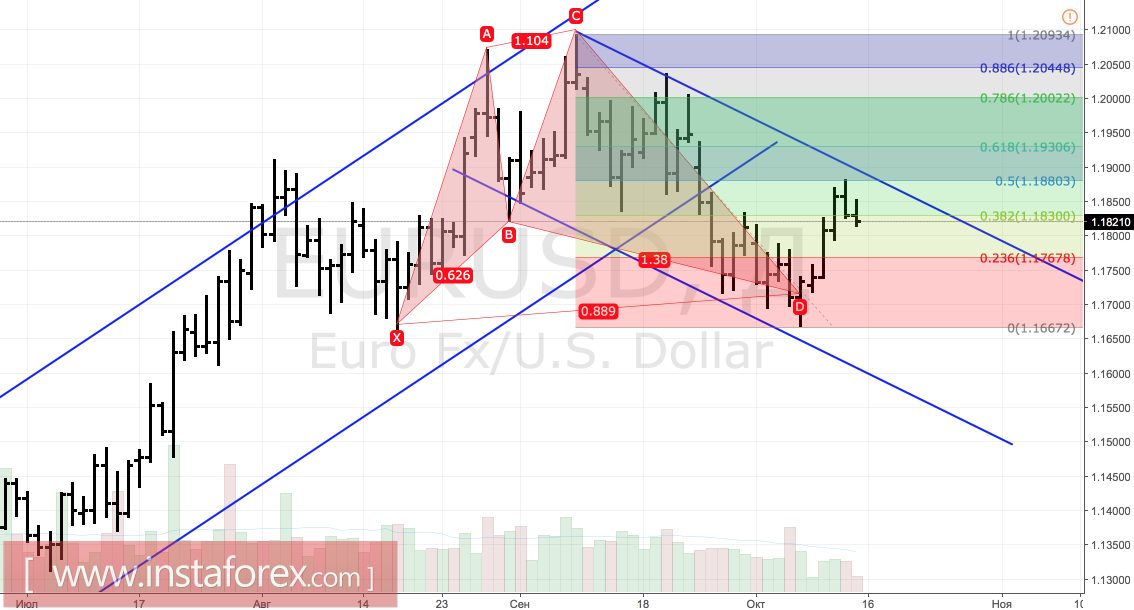 The dollar is betting on the hawks