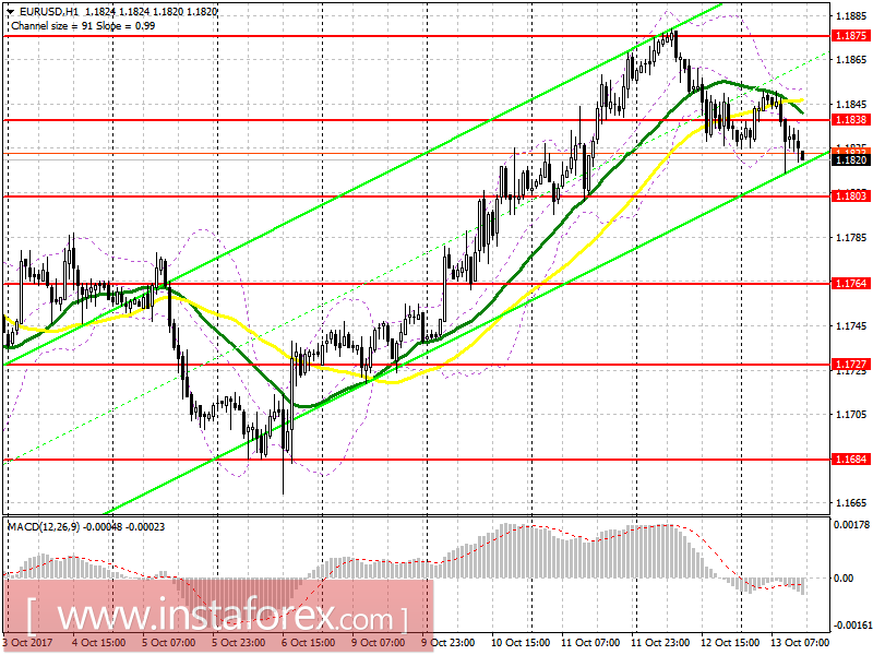 Trading plan for the US session on October 13, EUR/USD and GBP/USD