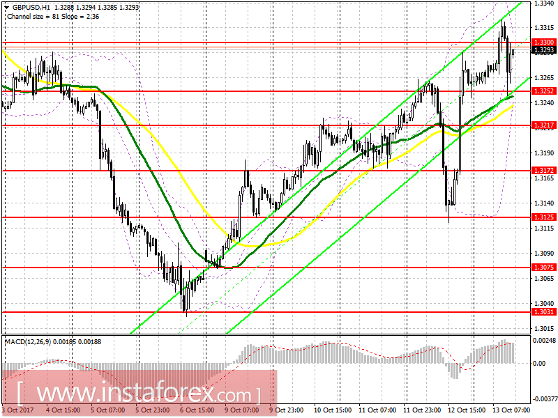 Trading plan for the US session on October 13, EUR/USD and GBP/USD