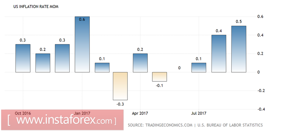 USD/JPY: иена дорожает, но короткие позиции выглядят рискованно