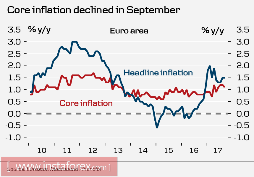 The euro and the pound will continue to decline