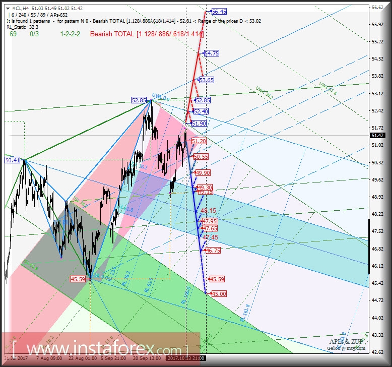 #CL h4. Перспективы развития движения с 16 октября 2017 г. Анализ APLs & ZUP