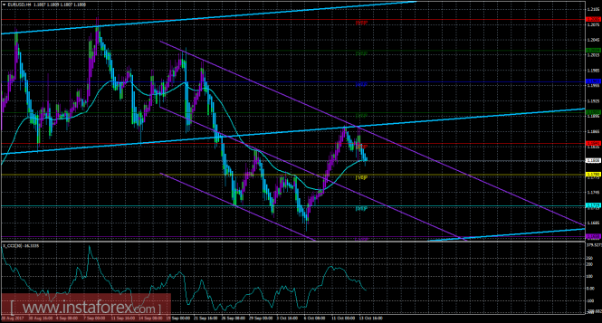EUR/USD