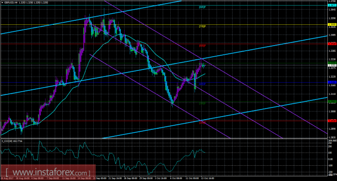GBP/USD