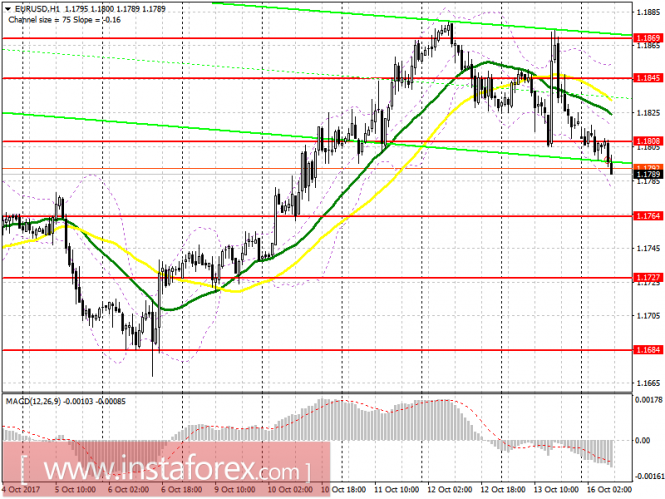 EUR/USD