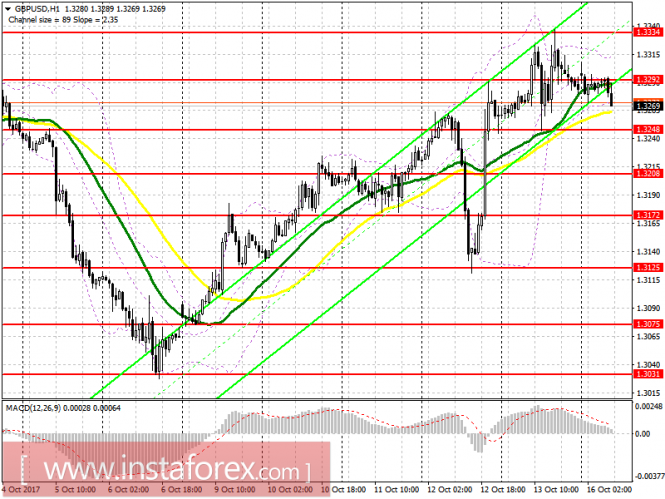 EUR/USD