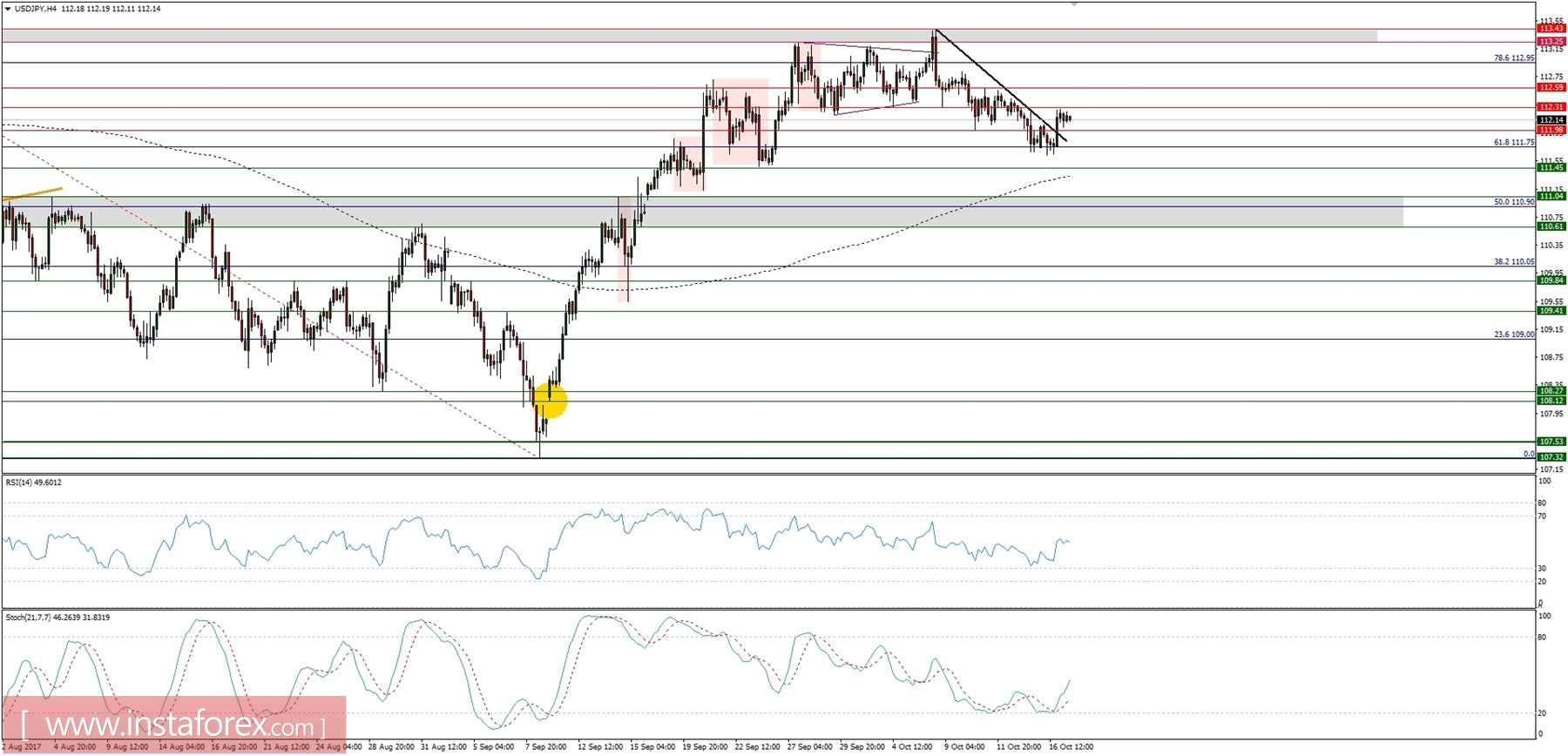 Trading plan for 17/10/2017