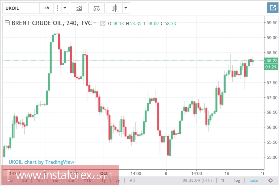 Ставка снижается, нефть не растёт: рубль дрейфует возле 57-й фигуры 