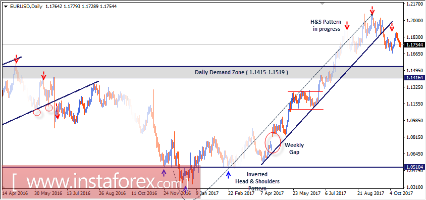 Intraday technical levels and trading recommendations for EUR/USD for October 18, 2017