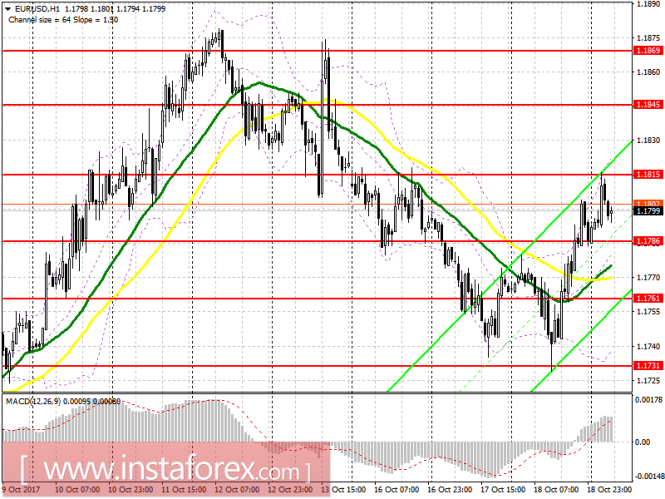 EUR/USD